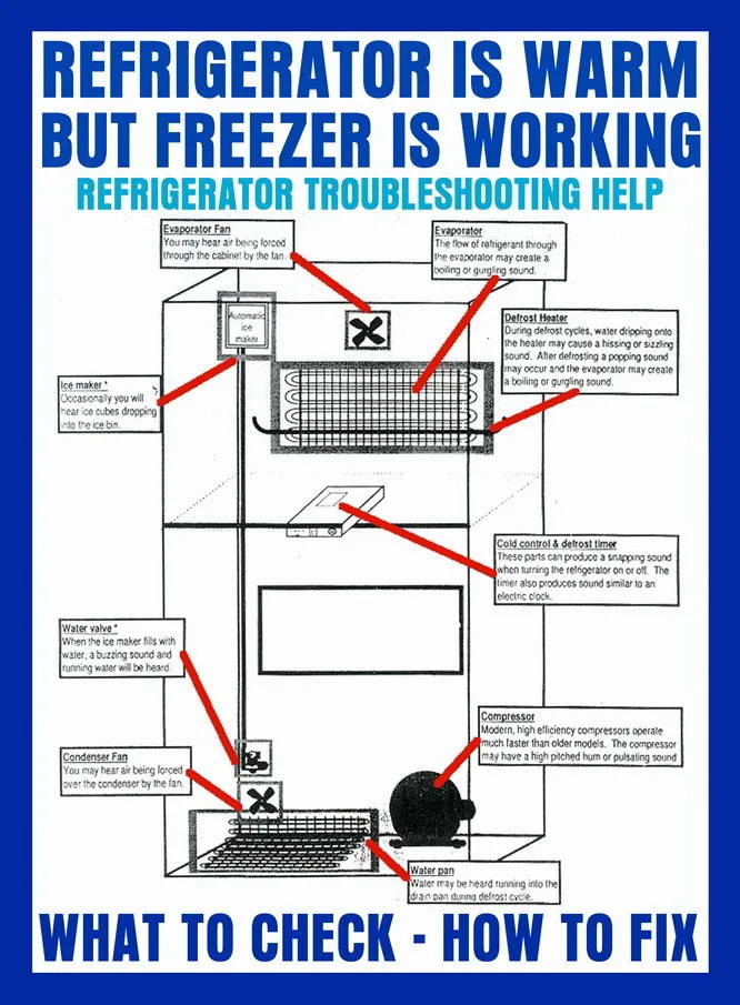 Fridge not cooling repair service in Nairobi Kenya